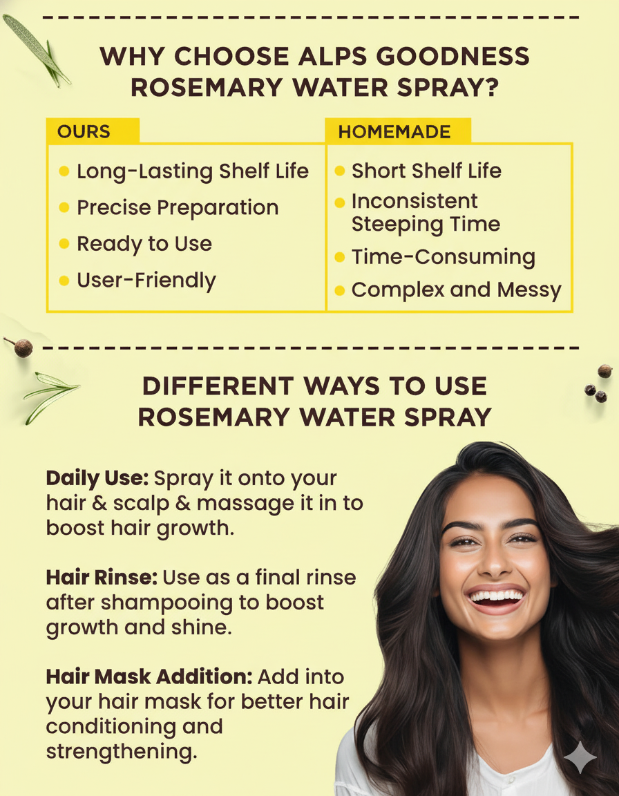 Alps Rosemary Water Spray