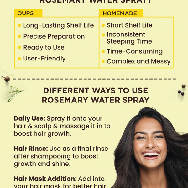 Alps Rosemary Water Spray